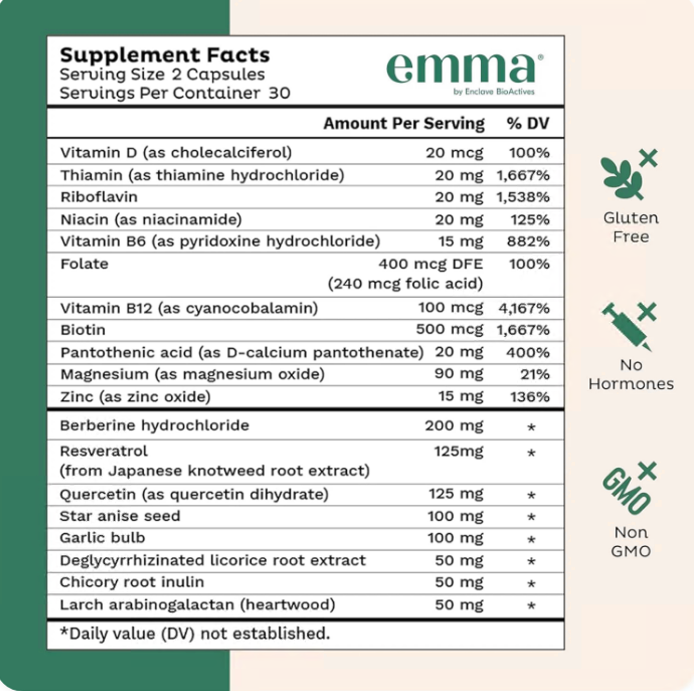 Emma Gut Health Relief Supplement – Digestive Support for Bloating, Gas & Constipation | 60 Capsules